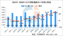 <strong>此中：国内销量5293台（含电动拆载机27</strong>